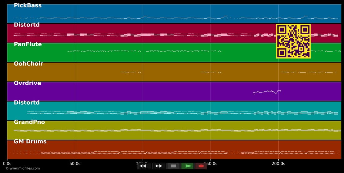 Danket dem Herrn — Böhse Onkelz: multitrack MIDI piano roll