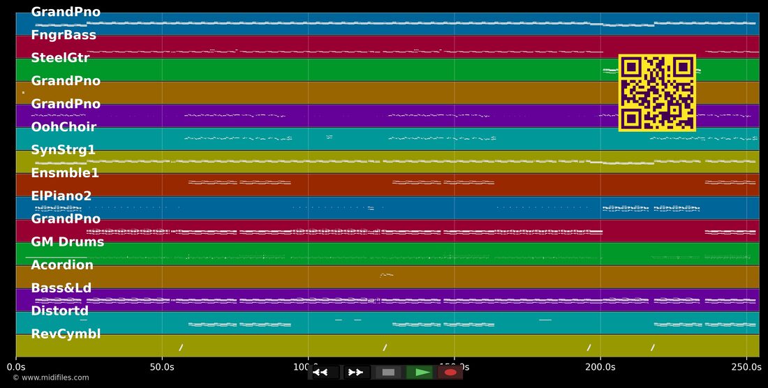 The Monster — Eminem; Rihanna: piano roll MIDI multitraccia
