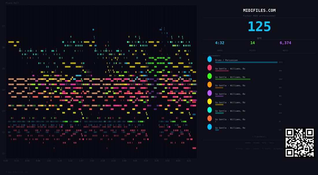 Go Gentle — Robbie Williams : piano roll MIDI multipiste