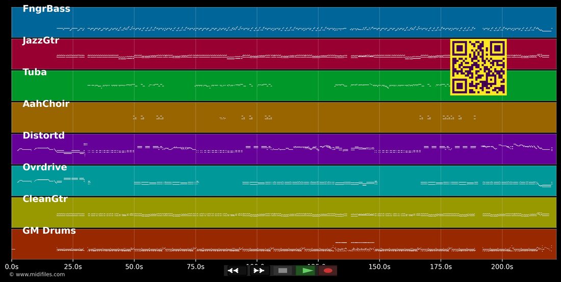 Get Over It — Eagles : piano roll MIDI multipiste