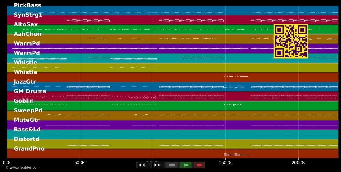 Unconditionally — Katy Perry : piano roll MIDI multipiste