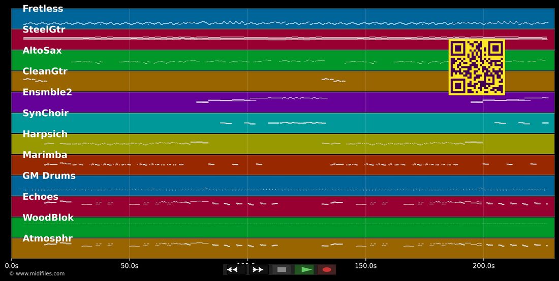 Portofino — Engelbert Humperdinck : piano roll MIDI multipiste