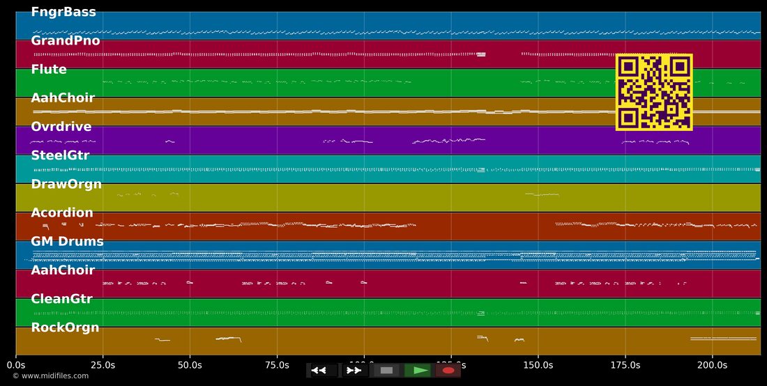 Tres Maria — Andres Calamaro : piano roll MIDI multipiste
