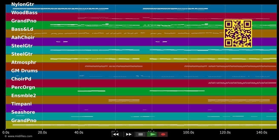 Addicted To You — Avicii: mehrspurige MIDI-Pianorolle