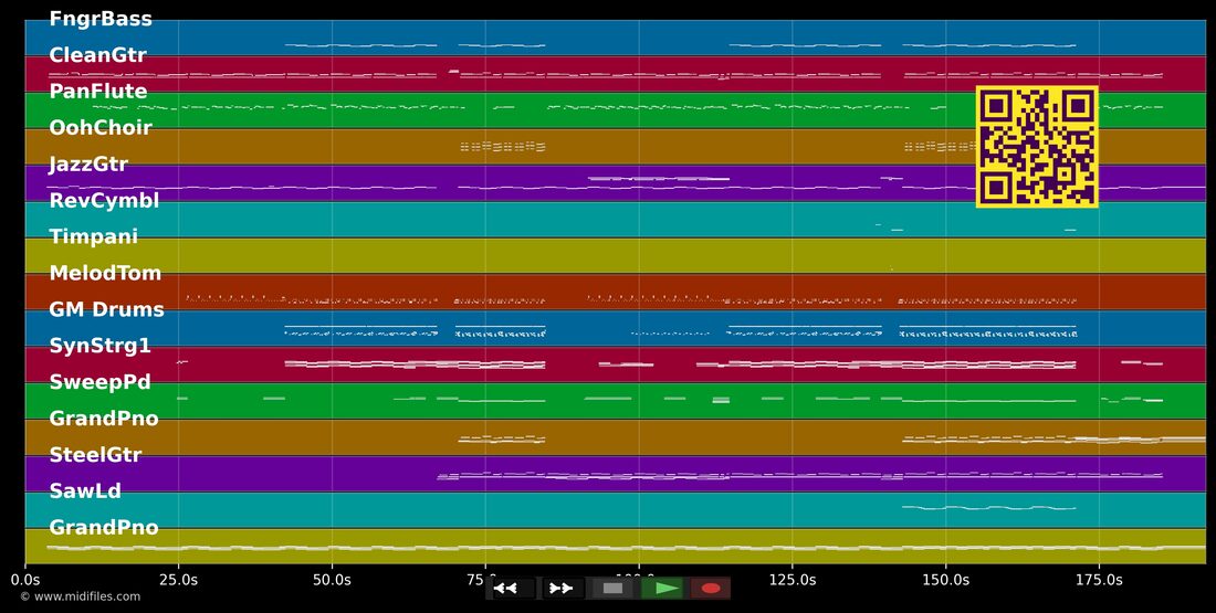 Like Lovers Do [Single Mix] — Madeline Juno : piano roll MIDI multipiste