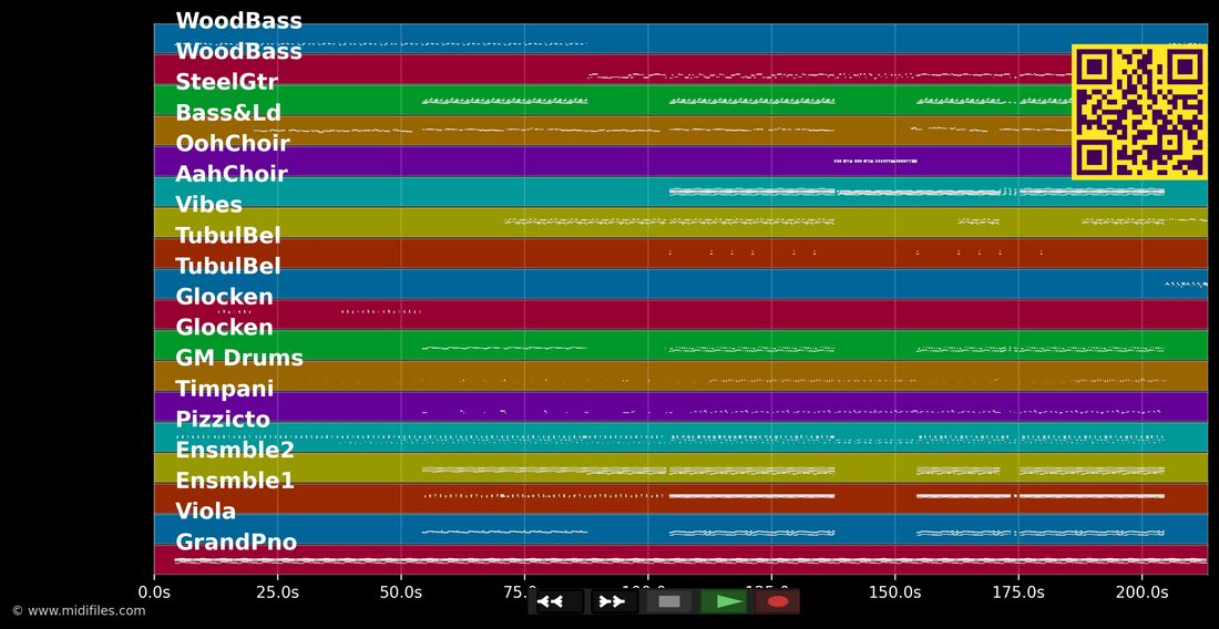 Dernière Danse — Indila : piano roll MIDI multipiste