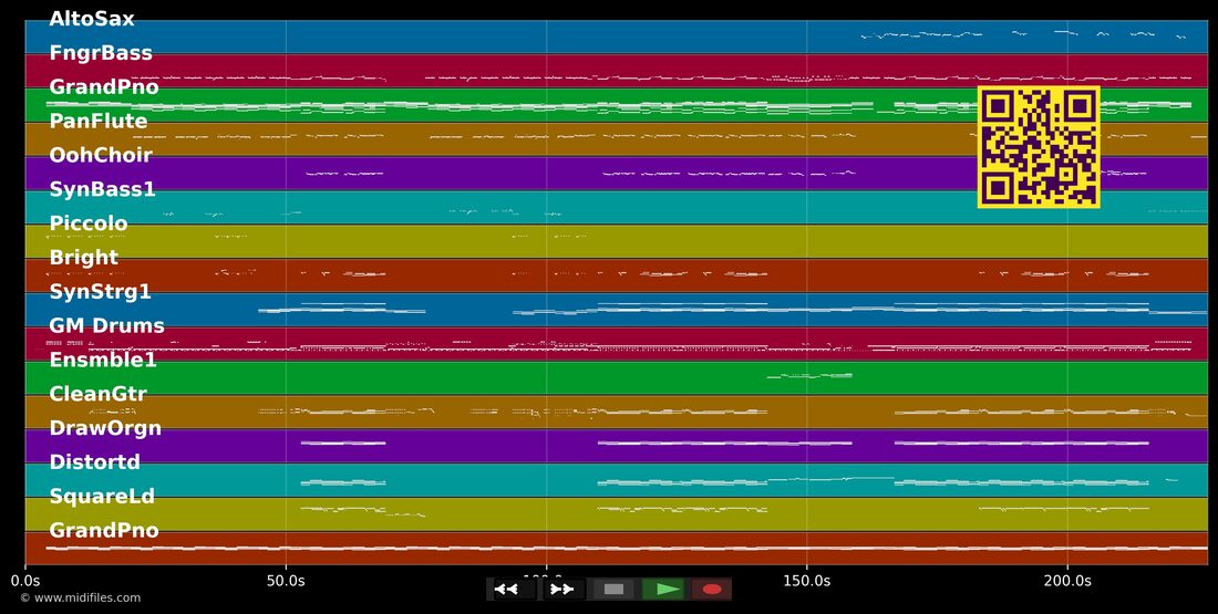 Uf der Flucht — Ritschi : piano roll MIDI multipiste