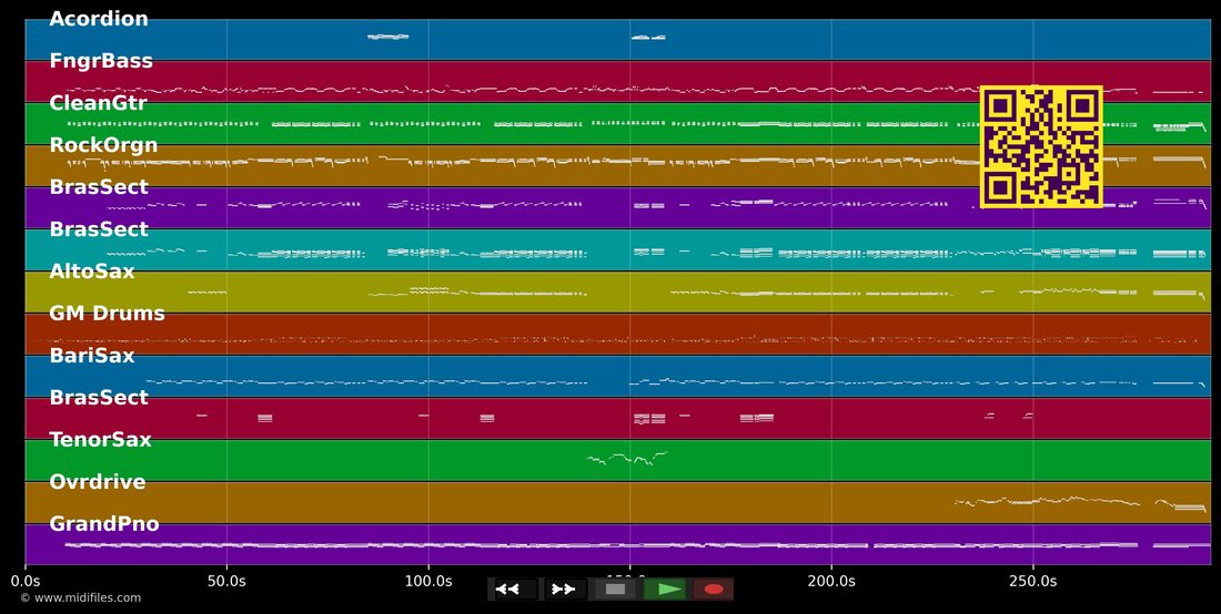 Dani California — Chad Smith : piano roll MIDI multipiste