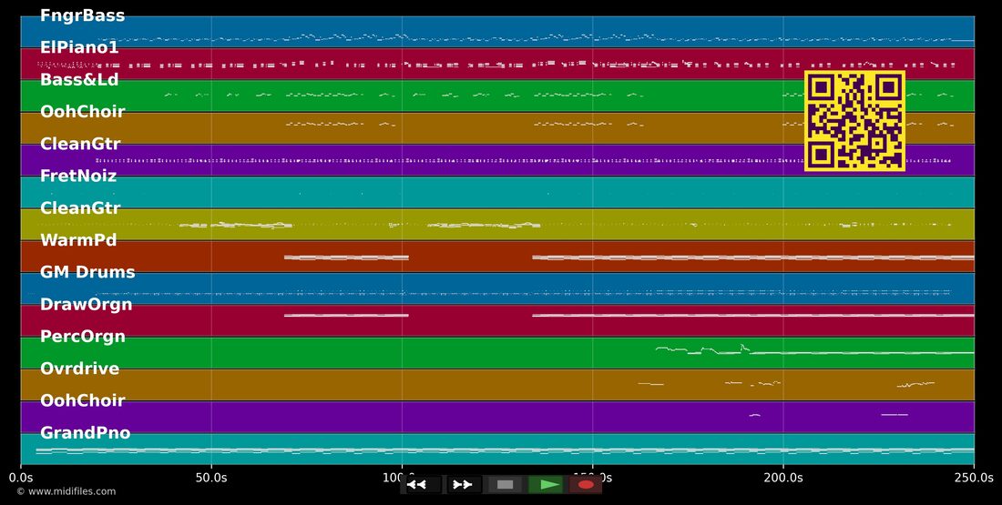 Grizzly Bear — Angus & Julia Stone : piano roll MIDI multipiste