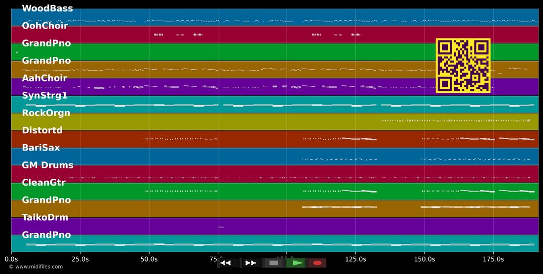 All About That Bass — Meghan Trainor : piano roll MIDI multipiste
