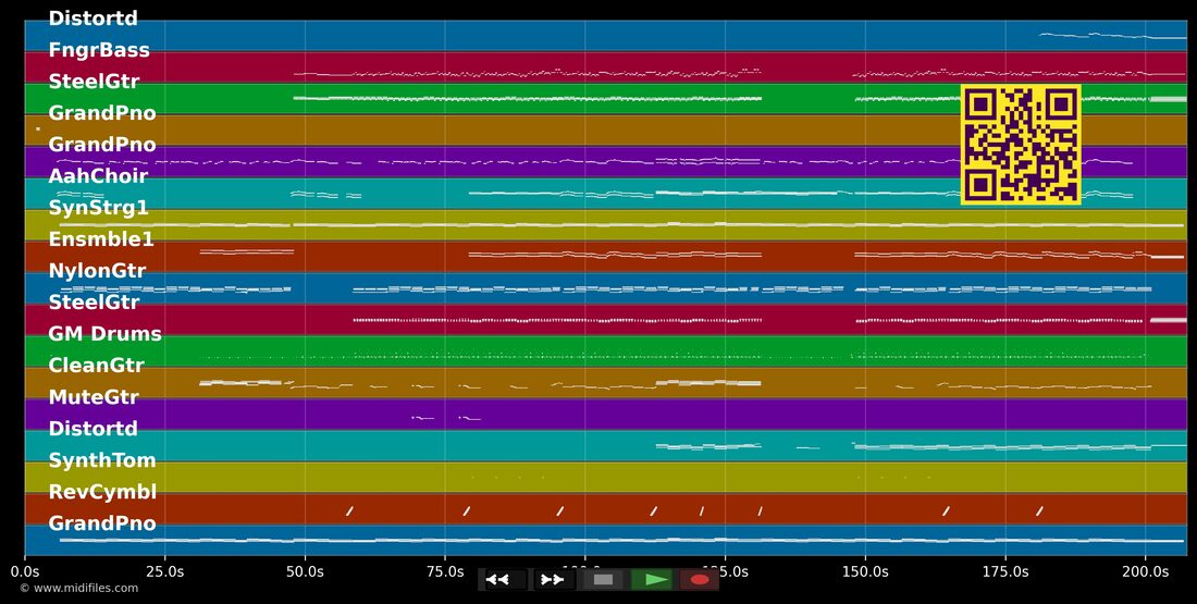 Angel In Blue Jeans — Train: multitrack MIDI piano roll