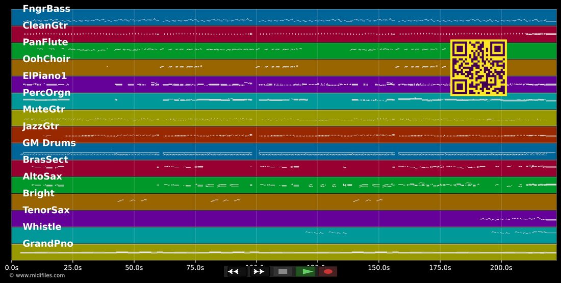Hinter dem Burnout — Flo Mega : piano roll MIDI multipiste