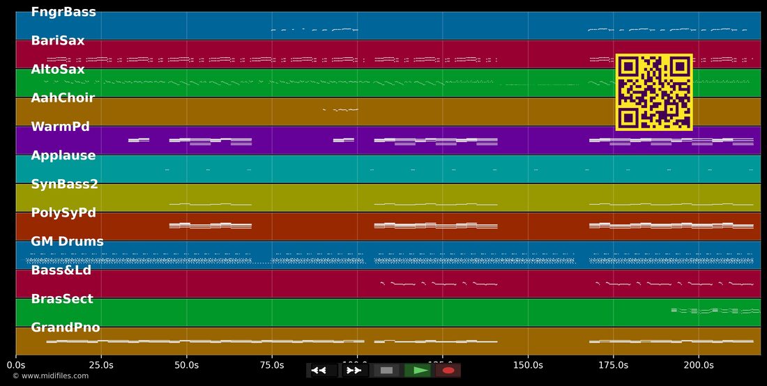 Shake It Off — Taylor Swift : piano roll MIDI multipiste