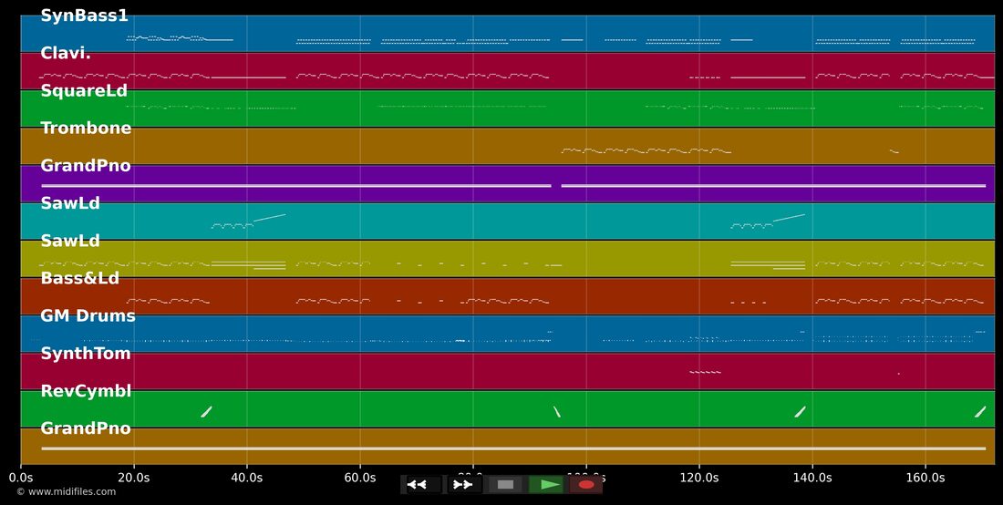 Freaks — Timmy Trumpet & Savage : piano roll MIDI multipiste