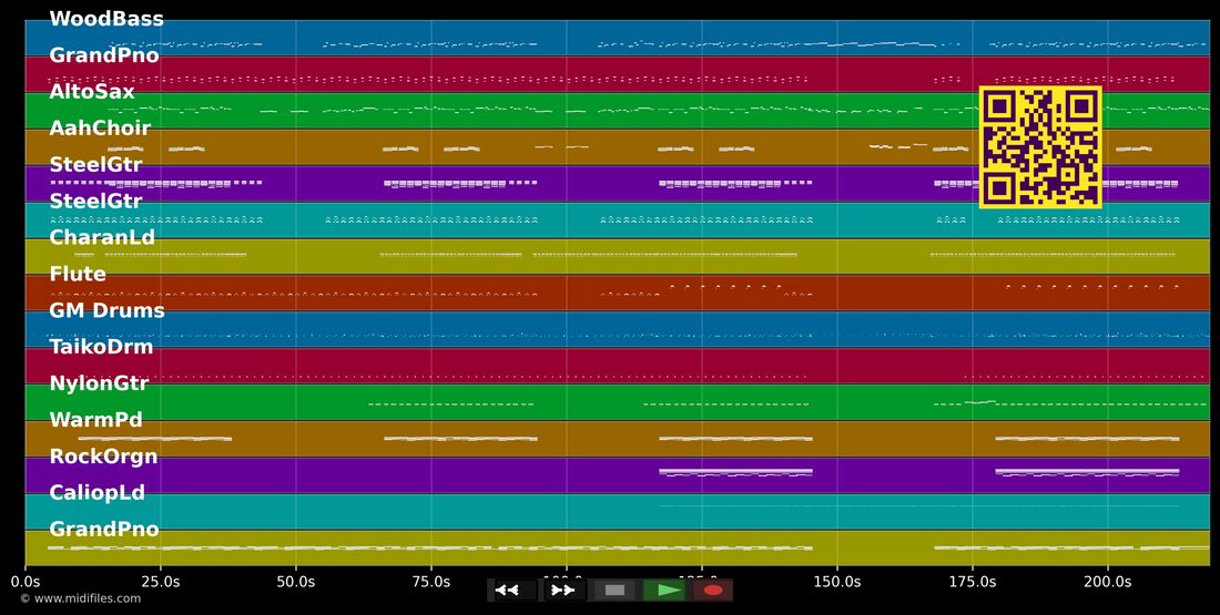 Girls Chase Boys — Ingrid Michaelson : piano roll MIDI multipiste