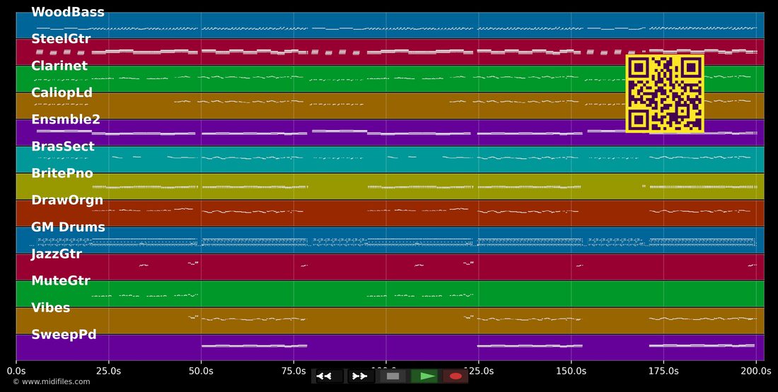 Cabriolet — Brunner & Brunner : piano roll MIDI multipiste