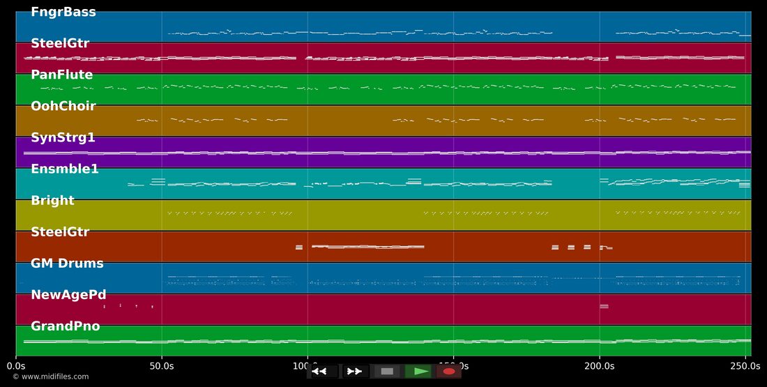 Du bist meine Burg — Ute Freudenberg & Ch. Lais : piano roll MIDI multipiste
