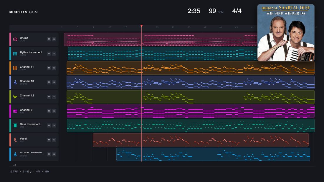 Patrona Bavariae — Naabtal Duo : piano roll MIDI multipiste