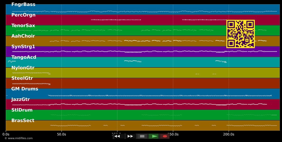 Die Fischer von San Juan — Andy Borg : piano roll MIDI multipiste