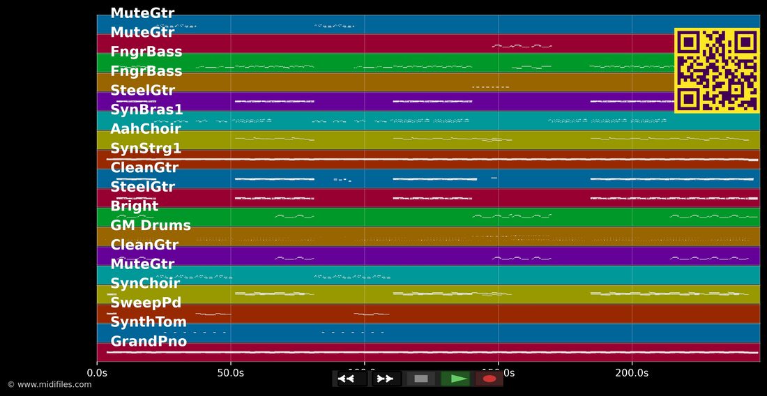 Cool Kids [Album] — Echosmith : piano roll MIDI multipiste