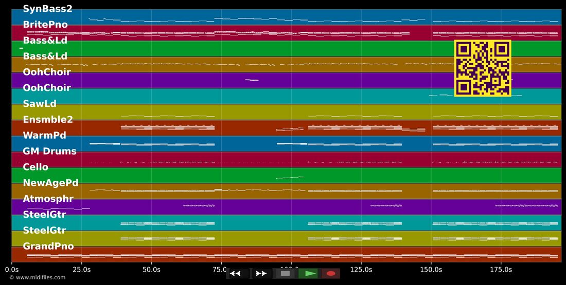 Stand By You — Marlisa : piano roll MIDI multipiste