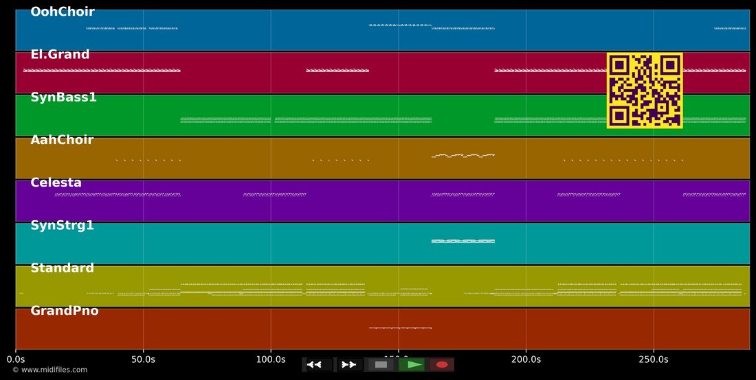 Rave Nation — DJ Hooligan : piano roll MIDI multipiste