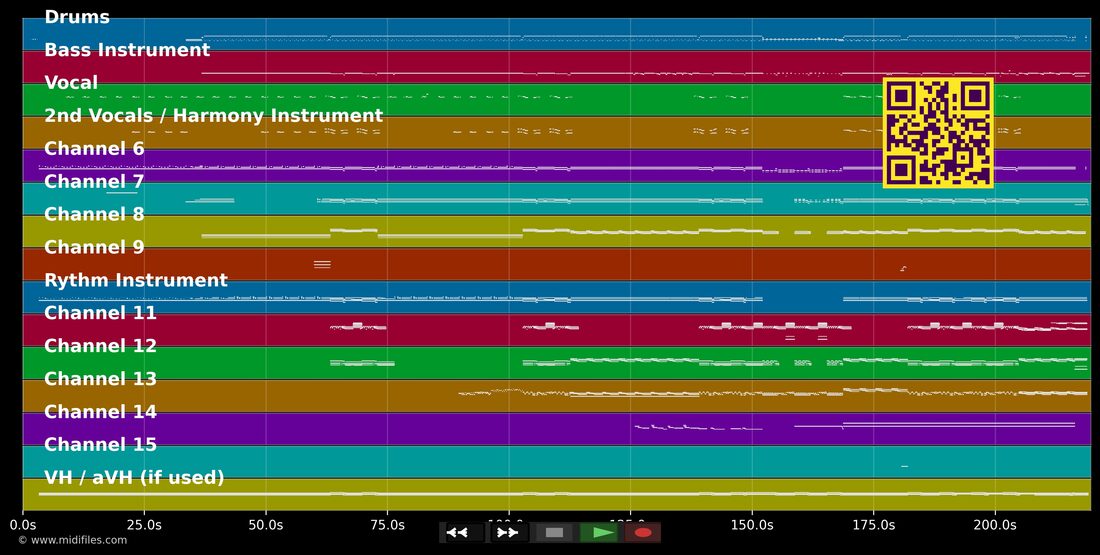 The Shape Of Things To Come — Headboys : piano roll MIDI multipiste