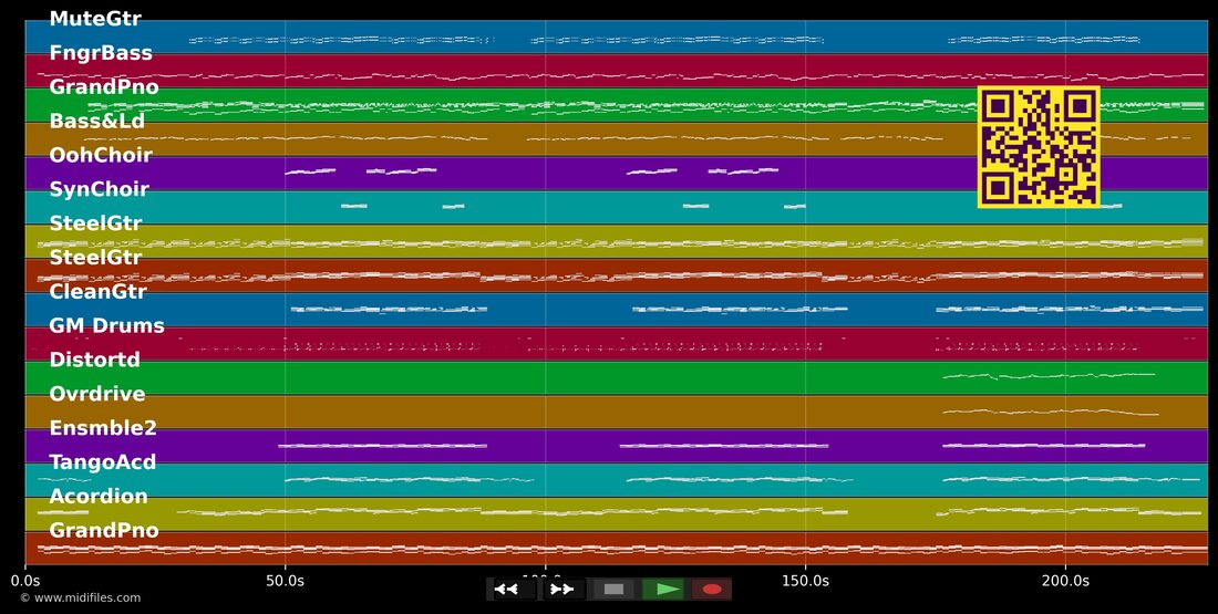 Dich einmal noch danze sin — De Boore : piano roll MIDI multipiste
