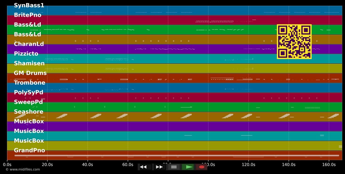 I'm An Albatraoz — AronChupa : piano roll MIDI multipiste