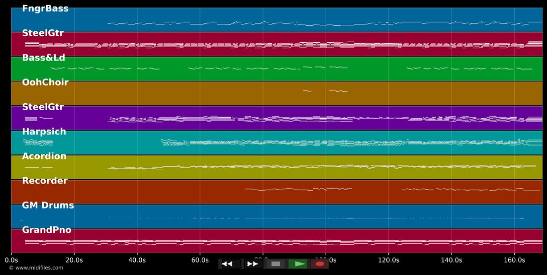 New Faces (Remastered 2009) — The Rolling Stones : piano roll MIDI multipiste