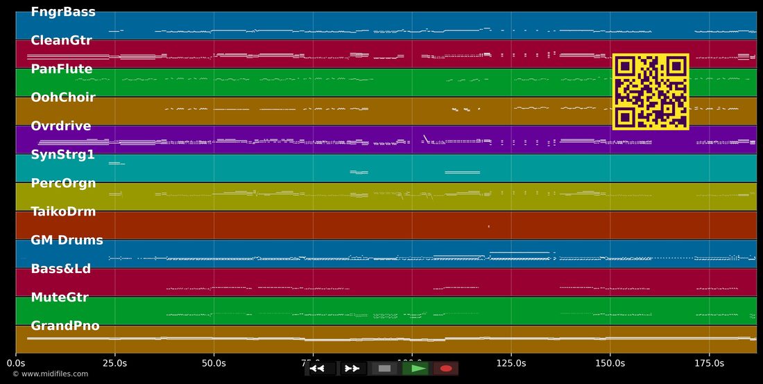 Comin' Home — Radiators : piano roll MIDI multipiste