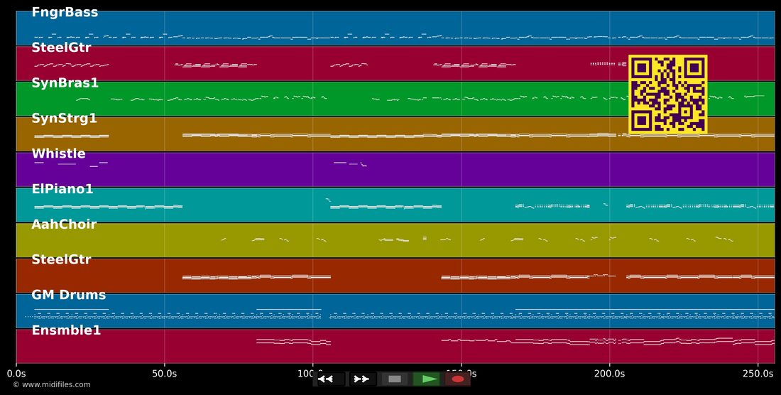 Put Yourself In My Place — Kylie Minogue : piano roll MIDI multipiste