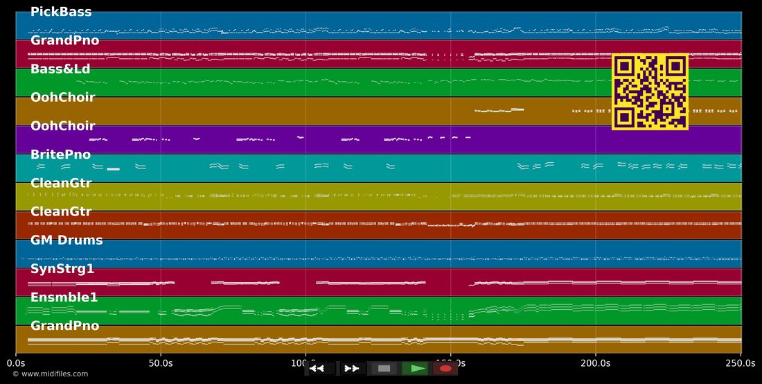 I'm Every Woman — Chaka Khan : piano roll MIDI multipiste