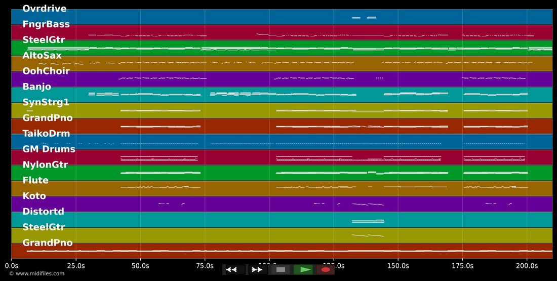 Eifach so — Kunz : piano roll MIDI multipiste