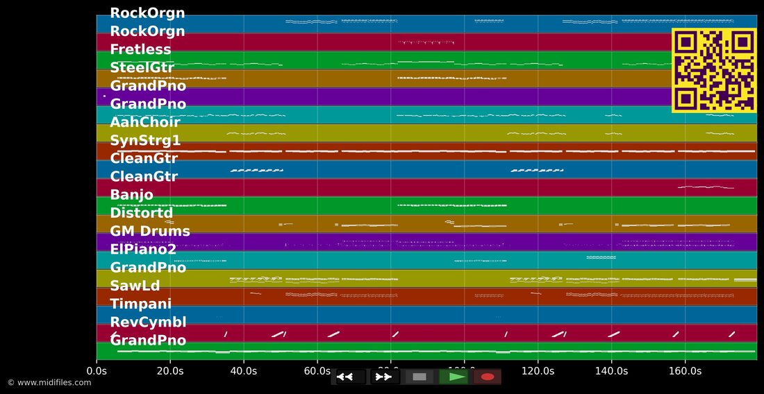 The Nights — Avicii : piano roll MIDI multipiste