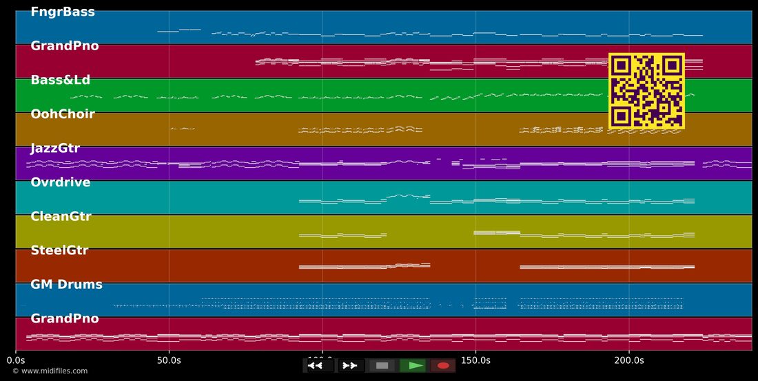 Hold Back The River — James Bay : piano roll MIDI multipiste
