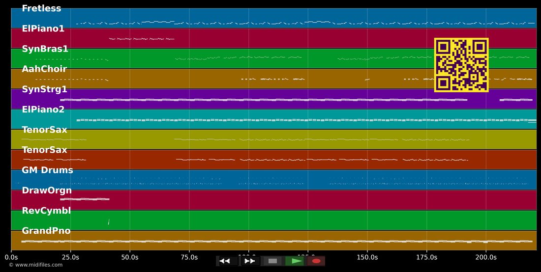 Talk Is Cheap — Chet Faker : piano roll MIDI multipiste