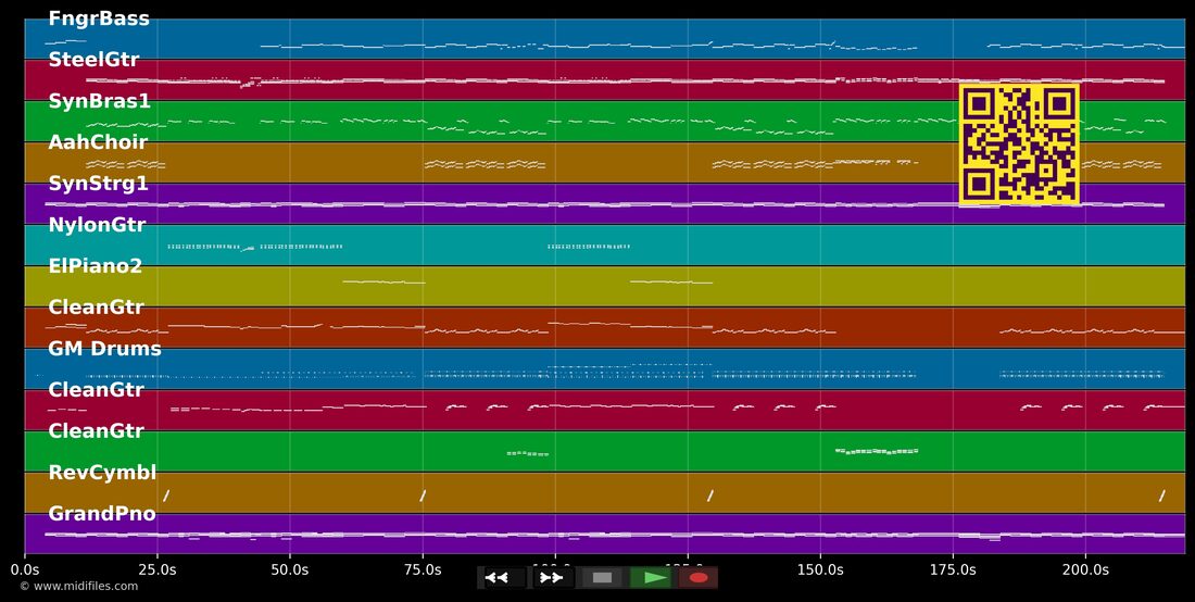 Indianerehrenwort — Ewig : piano roll MIDI multipiste