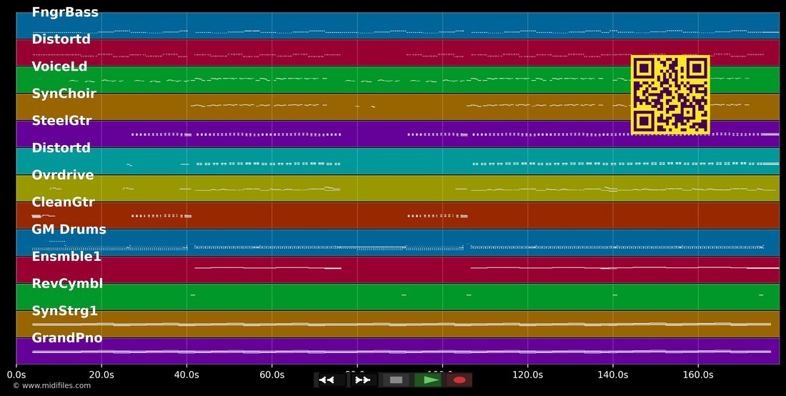 Adrenalin — Allessa : piano roll MIDI multipiste
