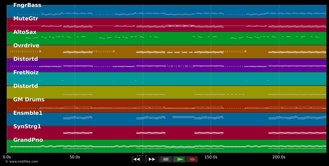 Marliese — Fischer-Z : piano roll MIDI multipiste