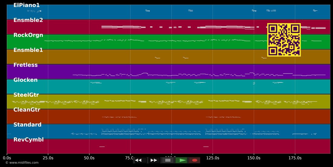 Cuts Both Ways — Gloria Estefan : piano roll MIDI multipiste