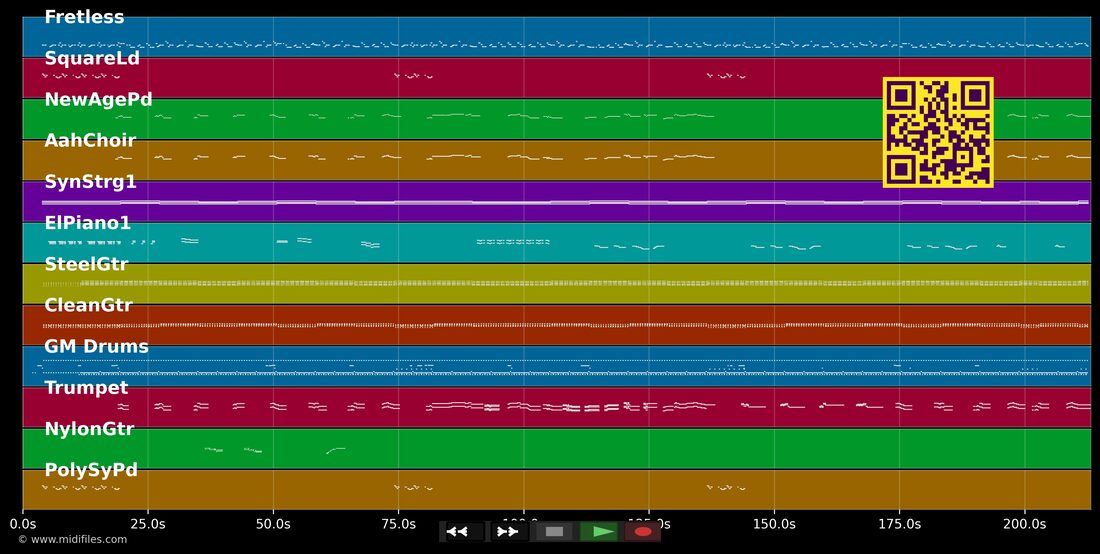 Wigwam — Saragossa Band : piano roll MIDI multipiste