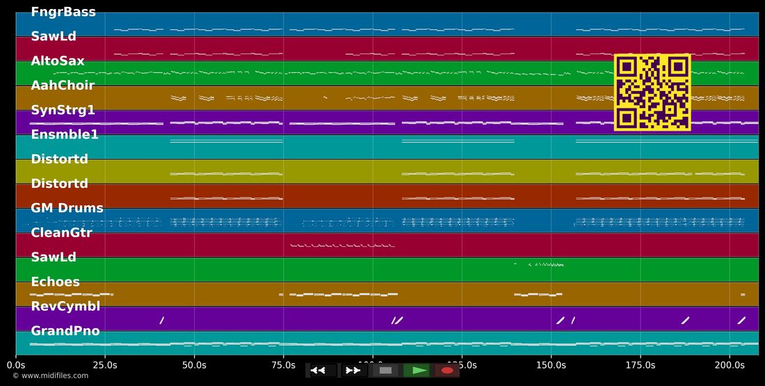 I Really Like You — Carly Rae Jepsen: piano roll MIDI multipista