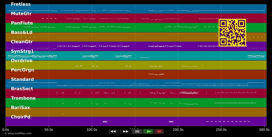 Drume Negrita — Celia Cruz : piano roll MIDI multipiste