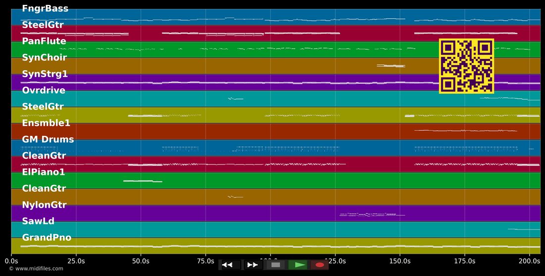Herz über Kopf — Joris : piano roll MIDI multipiste