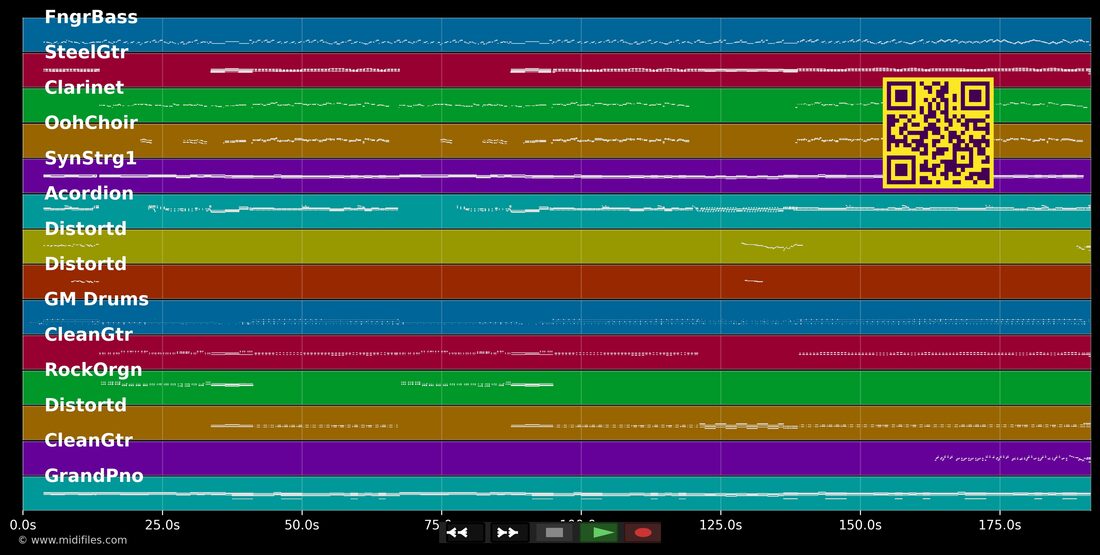 Koaner is so schee — Carina : piano roll MIDI multipiste
