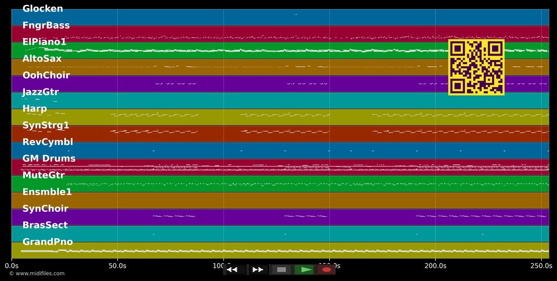Skandalouz — 2Pac; Nate Dogg : piano roll MIDI multipiste