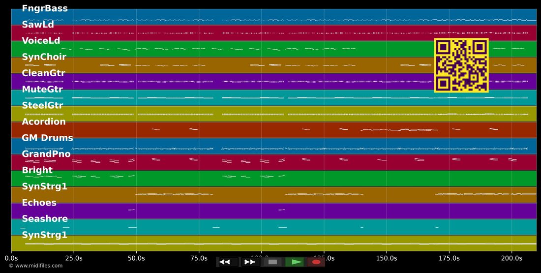 Vagabund — Tanja Lasch : piano roll MIDI multipiste