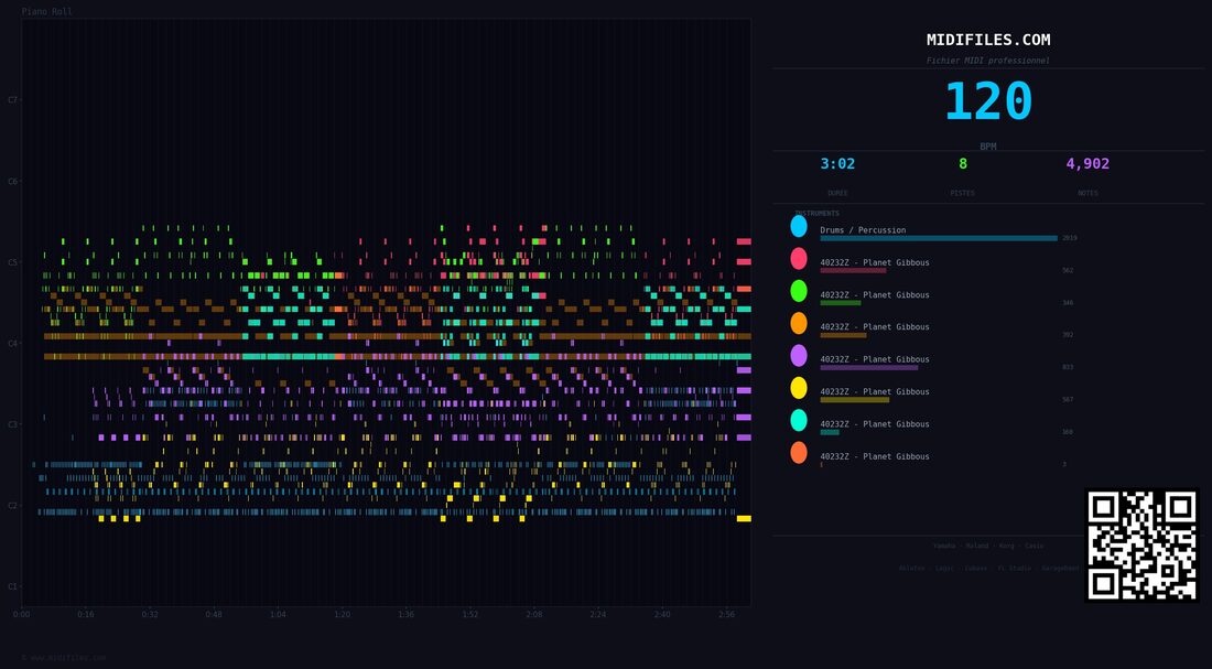 Planet Gibbous — Hypnotic Brass Ensemble : piano roll MIDI multipiste