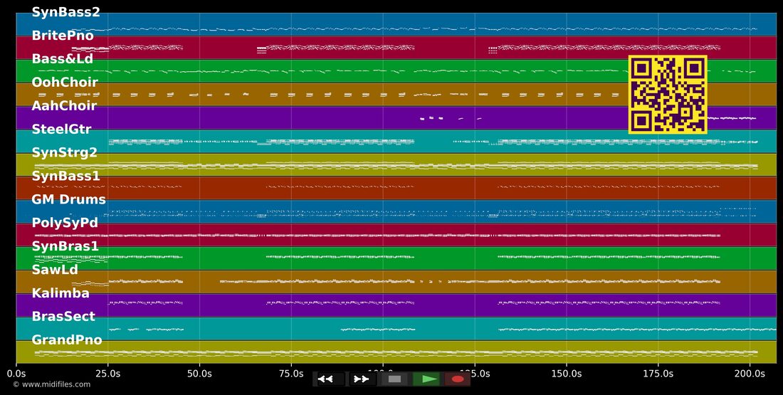 La Gozadera — Gente De Zona; Marc Anthony : piano roll MIDI multipiste